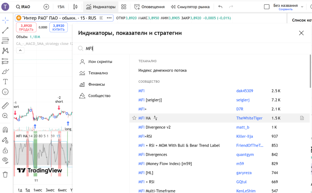 Как пользоваться индикатором MFI