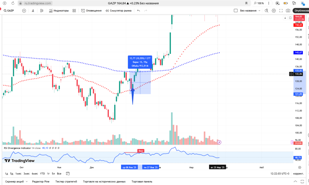 торговые стратегии для краткосрочной 