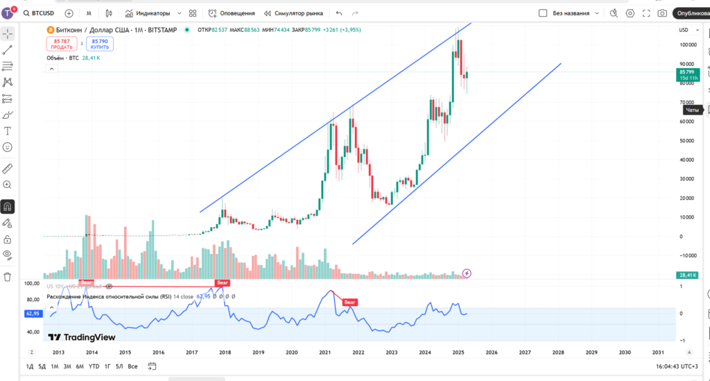 золото или биткоин