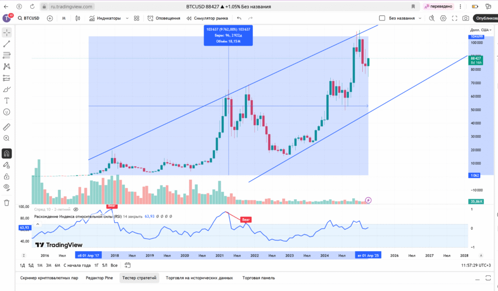 прогноз стоимости биткоина