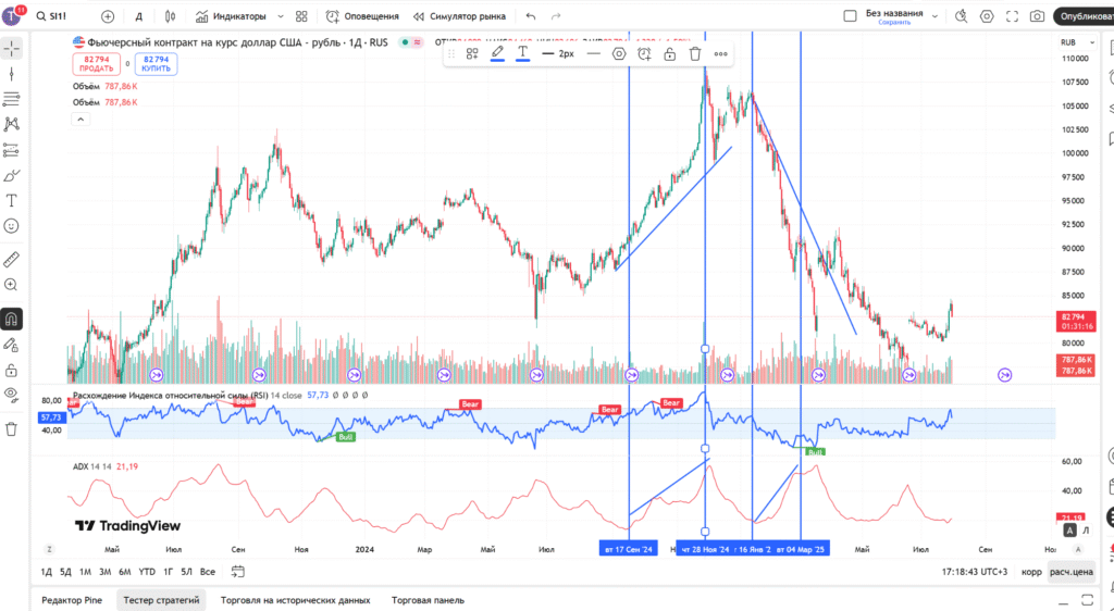 индикатор adx