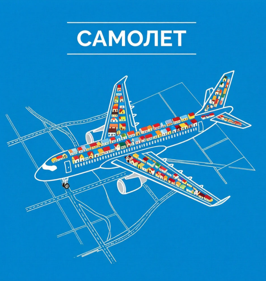Прогноз акций Самолет на 2026 — 2027 год